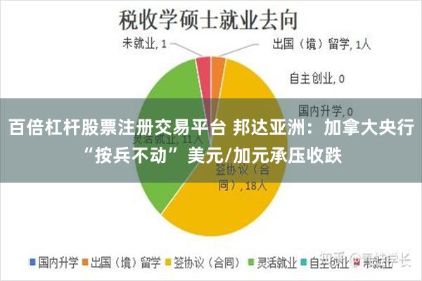 百倍杠杆股票注册交易平台 邦达亚洲：加拿大央行“按兵不动” 美元/加元承压收跌