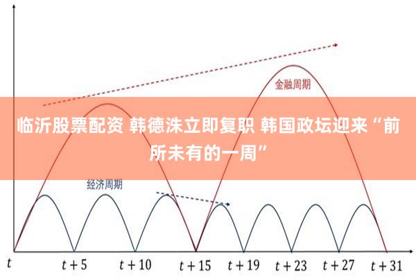 临沂股票配资 韩德洙立即复职 韩国政坛迎来“前所未有的一周”