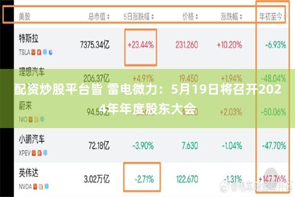 配资炒股平台皆 雷电微力：5月19日将召开2024年年度股东大会