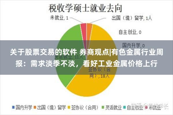 关于股票交易的软件 券商观点|有色金属行业周报：需求淡季不淡，看好工业金属价格上行